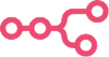 PyTorch